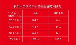 支付宝查安徽中考分数怎么查询 安徽中考成绩查询时间