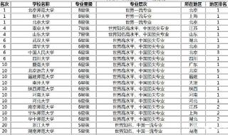 汉语言文学考研院校排名及其分数